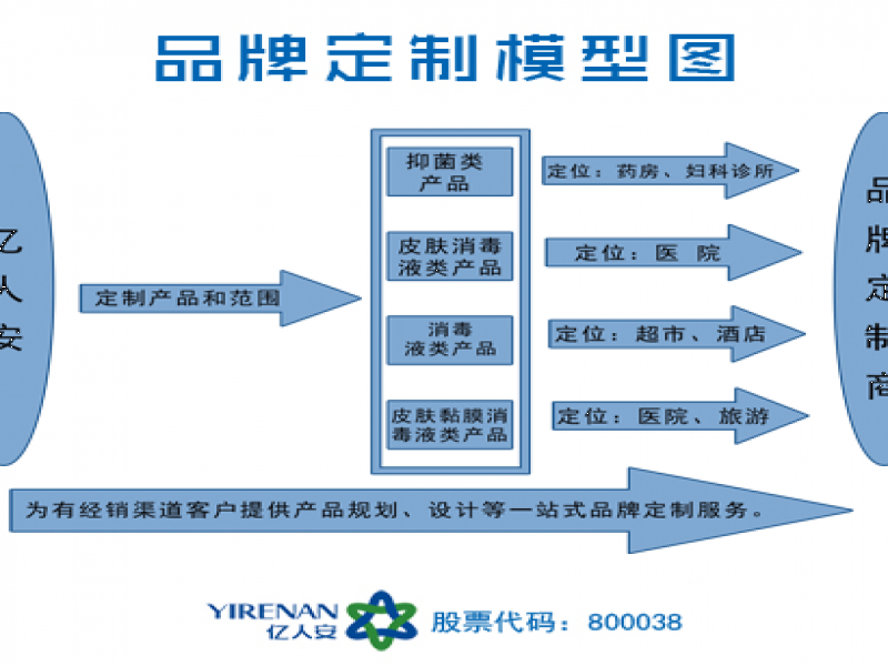 億人安消毒液品牌定制模型圖