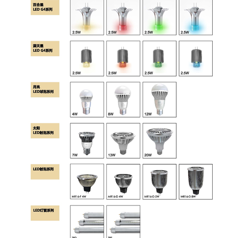 LED射炮、球泡、燈管系列