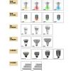 LED射炮、球泡、燈管系列