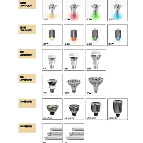 LED射炮、球泡、燈管系列