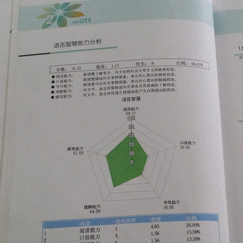 miQTS天賦檢測(cè)書(shū)籍