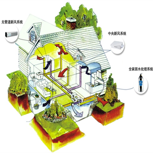 中央新風(fēng)凈化系統(tǒng)