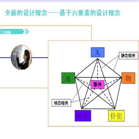 設(shè)計理念