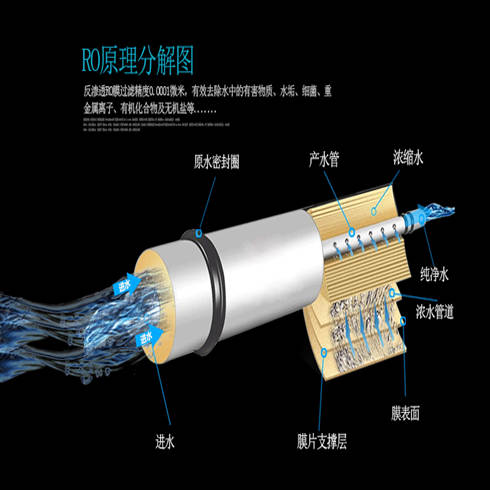 原理分解圖