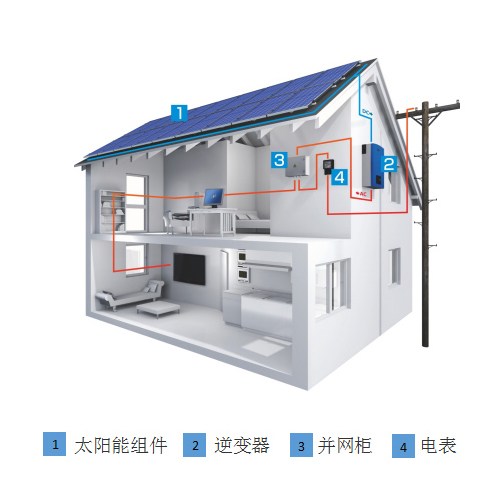 桑尼家用太陽(yáng)能-戶用屋頂發(fā)電系統(tǒng)