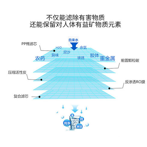 億智泉互聯(lián)網(wǎng)凈水器-凈水器原理圖